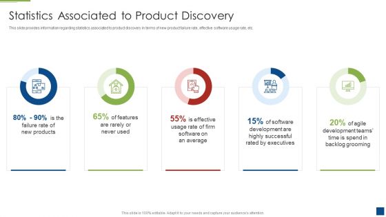 Ascertain Primary Stage For Successful Application Development Statistics Associated To Product Pictures PDF