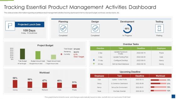 Ascertain Primary Stage For Successful Application Development Tracking Essential Product Diagrams PDF