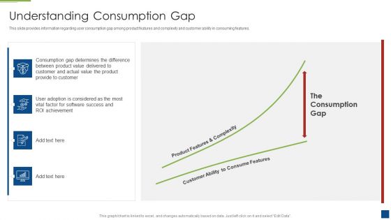 Ascertain Primary Stage For Successful Application Development Understanding Consumption Gap Pictures PDF
