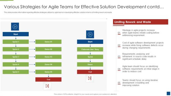 Ascertain Primary Stage For Successful Application Development Various Strategies For Agile Teams Inspiration PDF