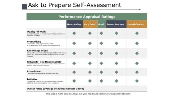 Ask To Prepare Self Assessment Ppt PowerPoint Presentation Infographic Template Visual Aids