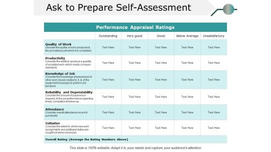 Ask To Prepare Self Assessment Ppt PowerPoint Presentation Layouts Graphics Example