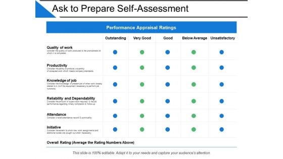 Ask To Prepare Self Assessment Ppt PowerPoint Presentation Slides Good