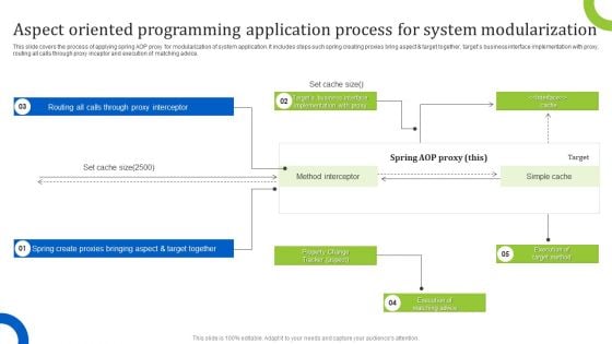 Aspect Oriented Programming Application Process For System Modularization Guidelines PDF Aspect Oriented Programming Application Process For System Modularization Guidelines PDF