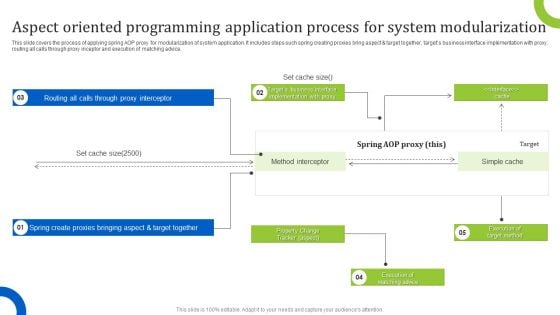 Aspect Oriented Programming Application Process For System Modularization Guidelines PDF