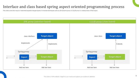 Aspect Oriented Programming Ppt PowerPoint Presentation Complete Deck With Slides