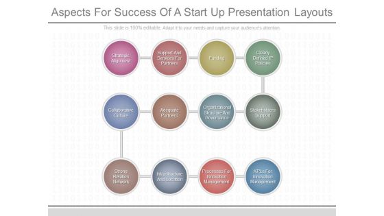 Aspects For Success Of A Start Up Presentation Layouts