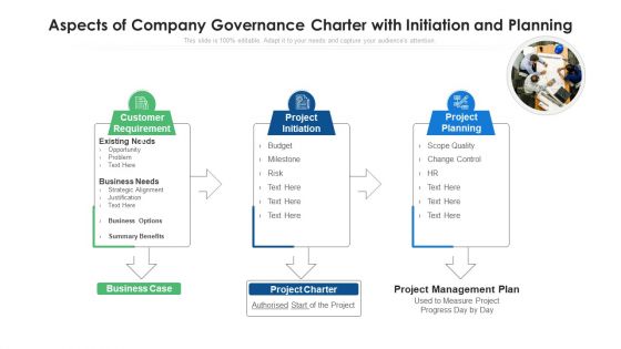 Aspects Of Company Governance Charter With Initiation And Planning Ppt PowerPoint Presentation File Guide PDF