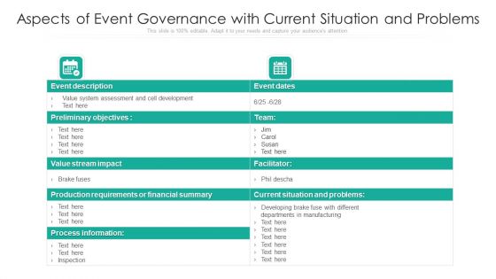 Aspects Of Event Governance With Current Situation And Problems Ppt PowerPoint Presentation Gallery Example PDF