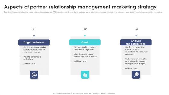 Aspects Of Partner Relationship Management Marketing Strategy Ppt PowerPoint Presentation File Diagrams PDF Aspects Of Partner Relationship Management Marketing Strategy Ppt PowerPoint Presentation File Diagrams PDF
