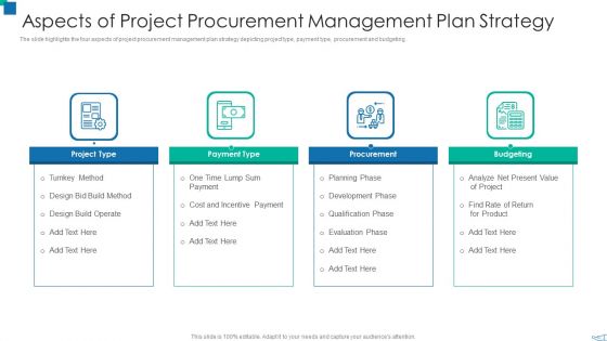 Aspects Of Project Procurement Management Plan Strategy Infographics PDF