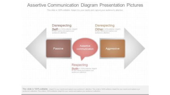 Assertive Communication Diagram Presentation Pictures