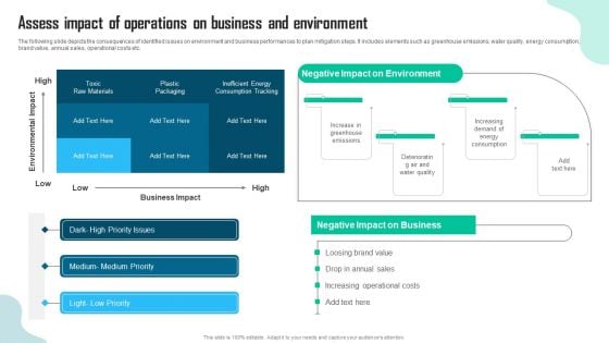 Assess Impact Of Operations On Business And Environment Slides PDF