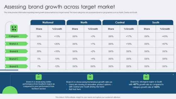 Assessing Brand Growth Across Target Market Designs PDF