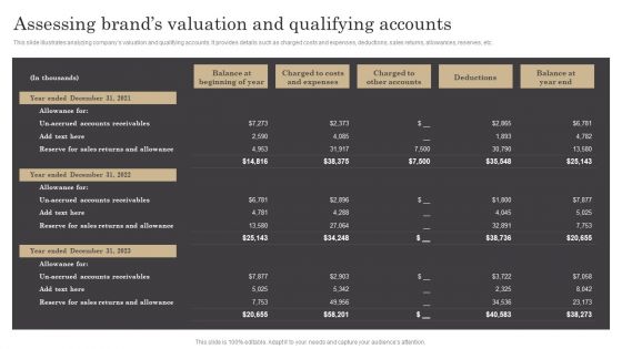 Assessing Brands Valuation And Qualifying Accounts Ppt Pictures Images PDF