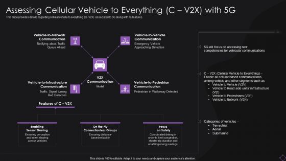 Assessing Cellular Vehicle To Everything C V2X With 5G Diagrams PDF