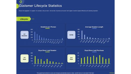 Assessing Consumer Buying Behavior Boosting Profits Customer Lifecycle Statistics Topics PDF