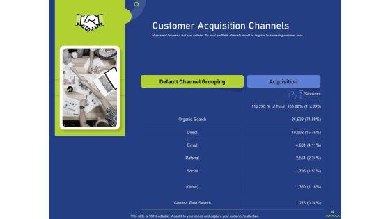 Assessing Consumer Buying Behavior For Boosting Profits Ppt PowerPoint Presentation Complete Deck With Slides Slide10