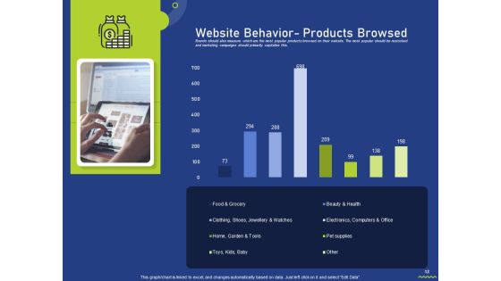 Assessing Consumer Buying Behavior For Boosting Profits Ppt PowerPoint Presentation Complete Deck With Slides Slide12