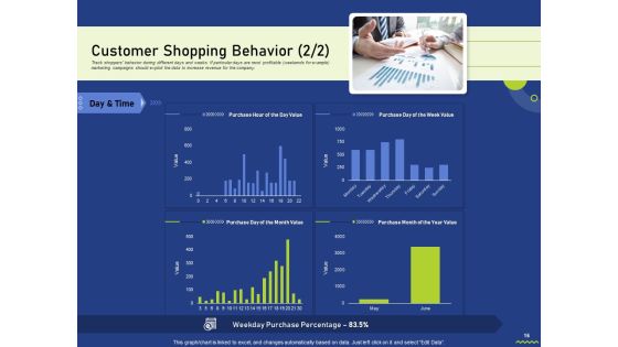 Assessing Consumer Buying Behavior For Boosting Profits Ppt PowerPoint Presentation Complete Deck With Slides Slide16