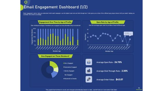 Assessing Consumer Buying Behavior For Boosting Profits Ppt PowerPoint Presentation Complete Deck With Slides Slide18