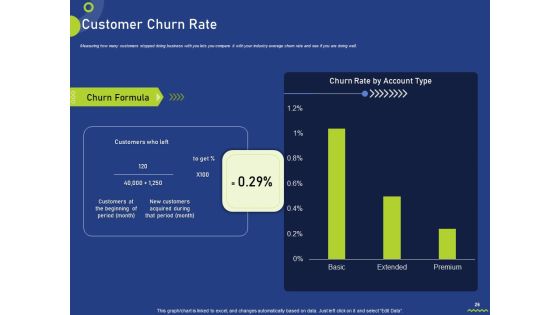 Assessing Consumer Buying Behavior For Boosting Profits Ppt PowerPoint Presentation Complete Deck With Slides Slide26
