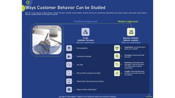 Assessing Consumer Buying Behavior For Boosting Profits Ppt PowerPoint Presentation Complete Deck With Slides Slide05