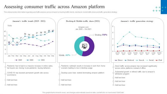Assessing Consumer Traffic Across Amazon Platform Guidelines PDF