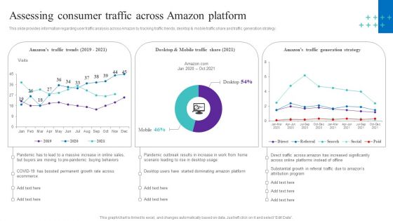 Assessing Consumer Traffic Across Amazon Platform Guidelines PDF