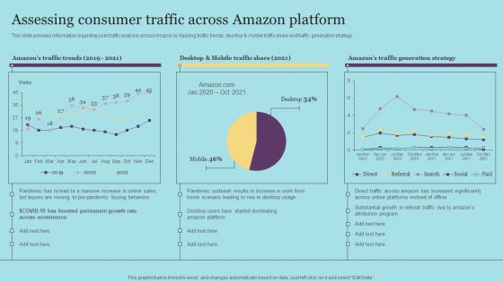 Assessing Consumer Traffic Across Amazon Platform Infographics PDF