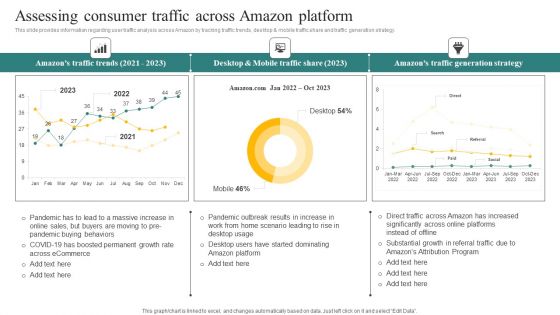 Assessing Consumer Traffic Across Amazon Platform Ppt Gallery Graphics Design PDF