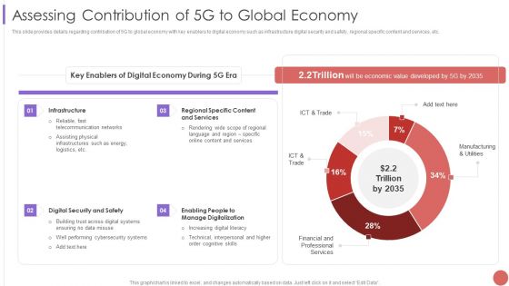 Assessing Contribution Of 5G To Global Economy Pictures PDF