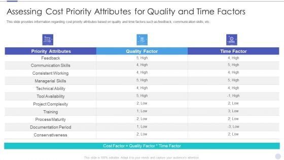 Assessing Cost Priority Attributes For Quality And Time Factors Background PDF Assessing Cost Priority Attributes For Quality And Time Factors Background PDF