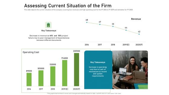 Assessing Current Situation Of The Firm Guidelines PDF