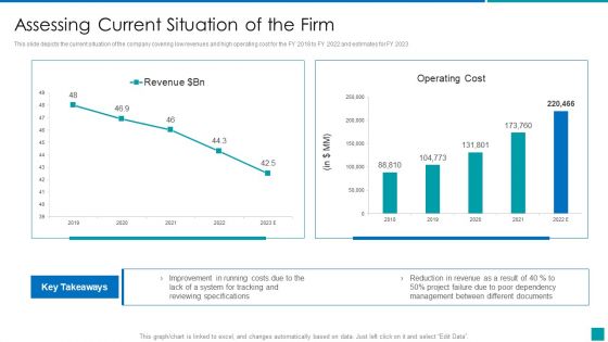 Assessing Current Situation Of The Firm Inspiration PDF