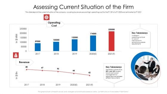 Assessing Current Situation Of The Firm Ppt Infographic Template Gallery PDF