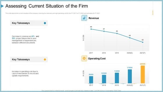 Assessing Current Situation Of The Firm Ppt Layouts Microsoft PDF