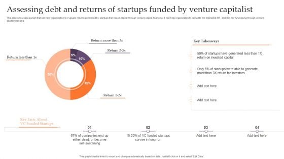 Assessing Debt And Equity Fundraising Alternatives For Assessing Debt And Returns Of Startups Icons PDF