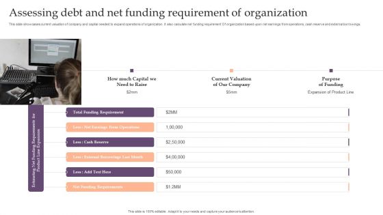 Assessing Debt And Equity Fundraising Alternatives For Business Assessing Debt And Net Funding Rules PDF