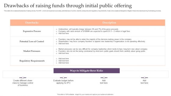 Assessing Debt And Equity Fundraising Alternatives For Business Drawbacks Of Raising Funds Through Diagrams PDF