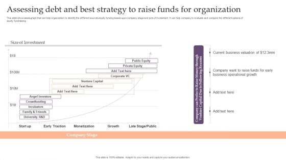 Assessing Debt And Equity Fundraising Alternatives For Business Growth Assessing Debt And Best Strategy Template PDF