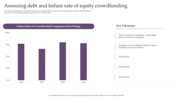 Assessing Debt And Equity Fundraising Alternatives For Business Growth Assessing Debt And Failure Rate Pictures PDF