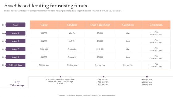 Assessing Debt And Equity Fundraising Alternatives For Business Growth Asset Based Lending Introduction PDF