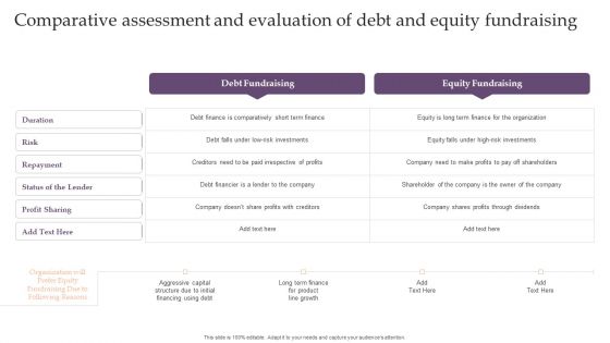 Assessing Debt And Equity Fundraising Alternatives For Business Growth Comparative Assessment And Evaluation Of Debt Summary PDF