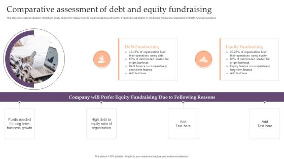 Assessing Debt And Equity Fundraising Alternatives For Business Growth Comparative Assessment Of Debt Clipart PDF