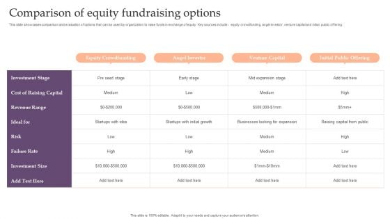 Assessing Debt And Equity Fundraising Alternatives For Business Growth Comparison Of Equity Fundraising Options Summary PDF