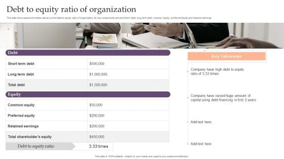 Assessing Debt And Equity Fundraising Alternatives For Business Growth Debt To Equity Ratio Of Organization Mockup PDF