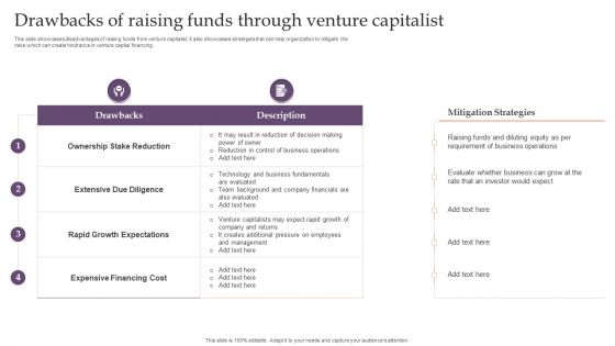 Assessing Debt And Equity Fundraising Alternatives For Business Growth Drawbacks Of Raising Funds Through Download PDF