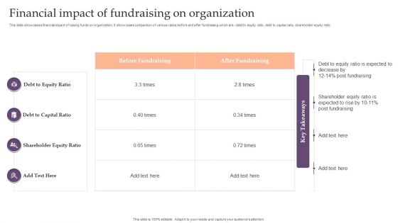 Assessing Debt And Equity Fundraising Alternatives For Business Growth Financial Impact Of Fundraising On Organization Summary PDF