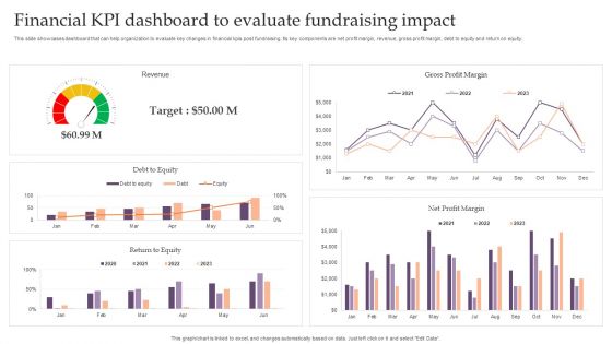 Assessing Debt And Equity Fundraising Alternatives For Business Growth Financial KPI Dashboard To Evaluate Infographics PDF